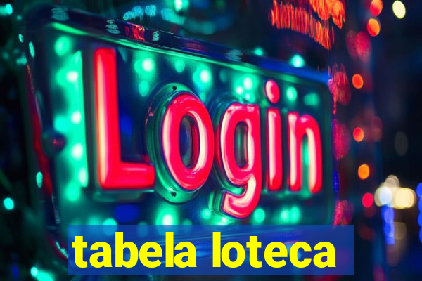 tabela loteca